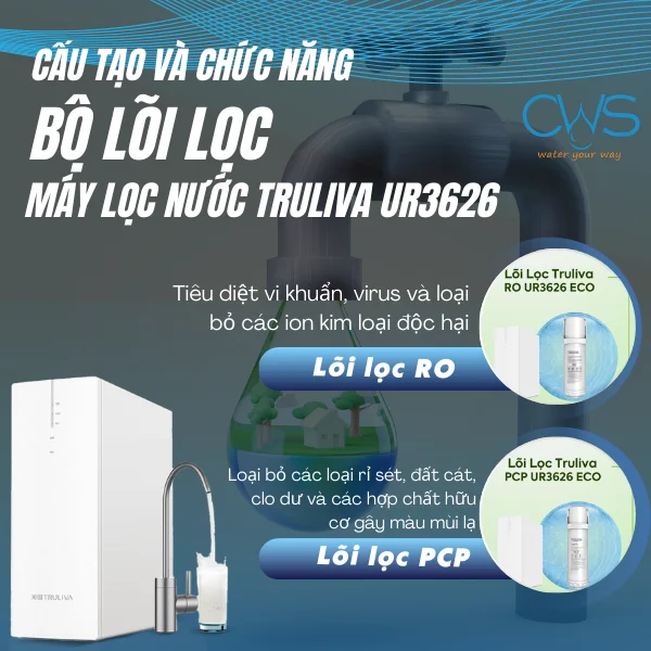Hiệu Năng Bộ Lõi Lọc Máy Lọc Nước Truliva UR3626