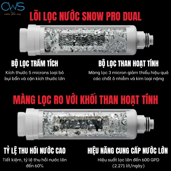 Hiệu Năng Lọc 600 GPD Mạnh Mẽ Và Chuẩn Nước Uống Trực Tiếp