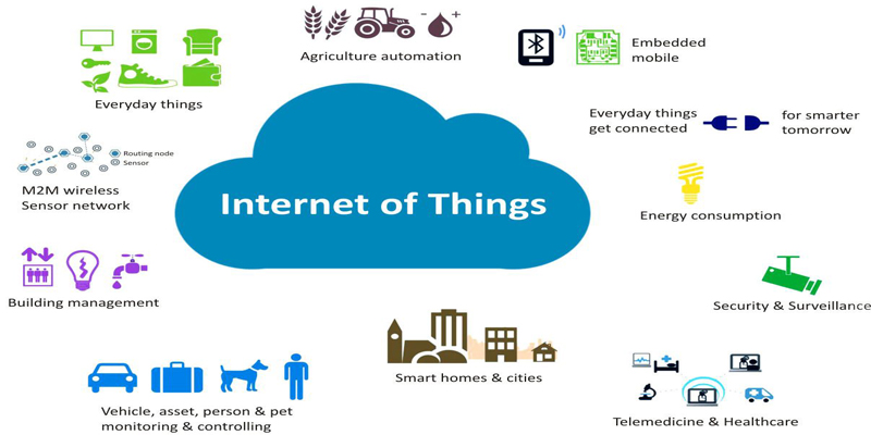 Công nghệ Internet of Things của Drop SCi48PQ cong-nghe-internet-of-things-drop-sci48pq