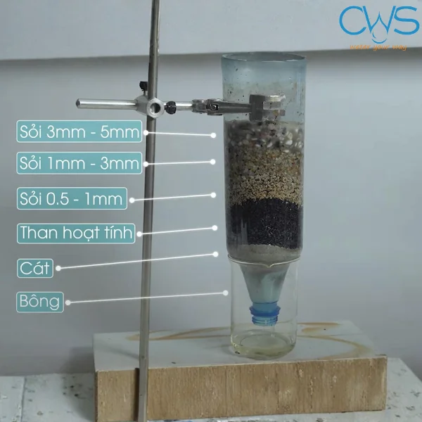 Lọc Nước Bằng Tầng Lọc Sinh Học Tự Chế (Bộ Lọc Dã Chiến Tối Ưu)