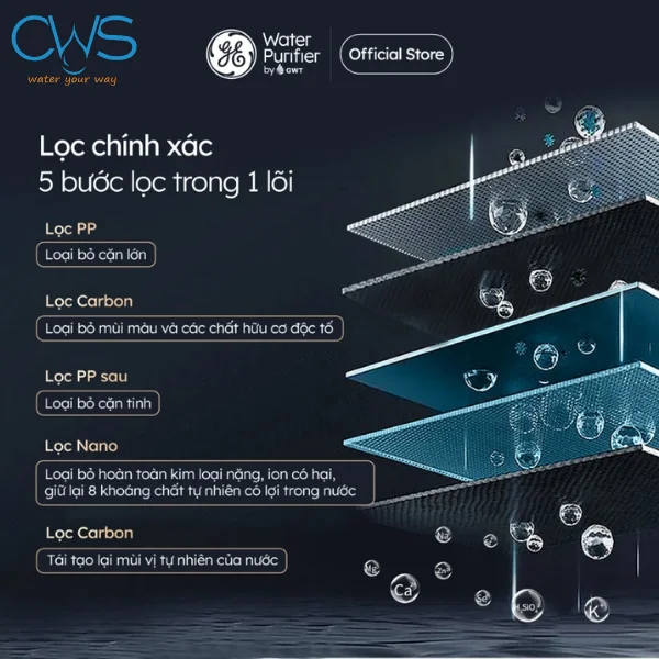 Lõi lọc nước GE CTS10 cấu tạo 5 bước lọc trong 1 lõi
