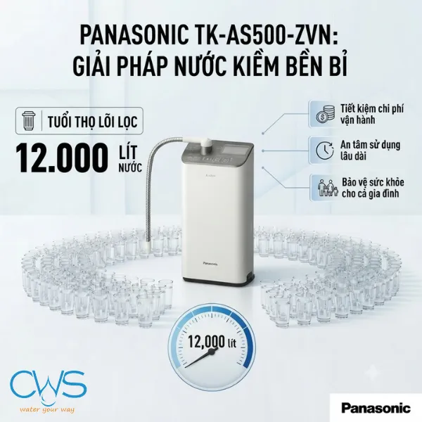 Lõi Lọc 12.000 Lít Và Bài Toán Chi Phí Thay Thế Dài Hạn