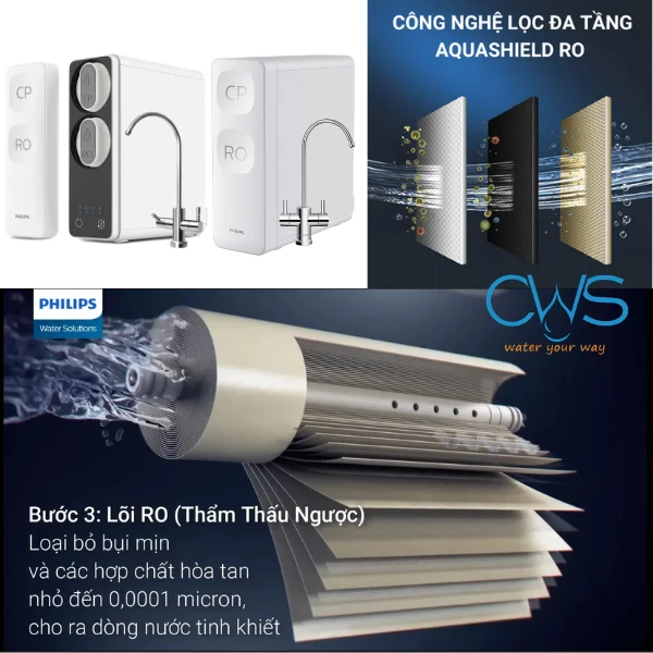 Lõi Lọc Nước Philips AUT3015/74 RO