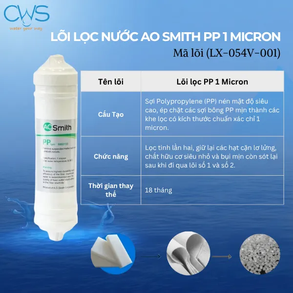 Lõi PP 1 Micron – Tăng Cường Khả Năng Lọc Tinh (Mã Lõi: LX-054V-001)