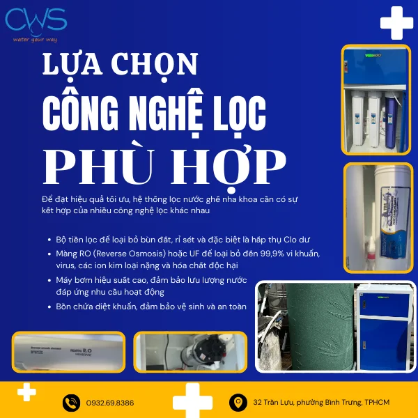 Lựa chọn Công nghệ Lọc Phù hợp