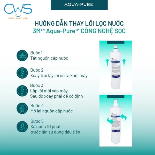 Mã Lõi HF20-MS Thay Thế Đúng Với Model Máy Lọc Nước 3M Aqua-Pure BREW120-MS