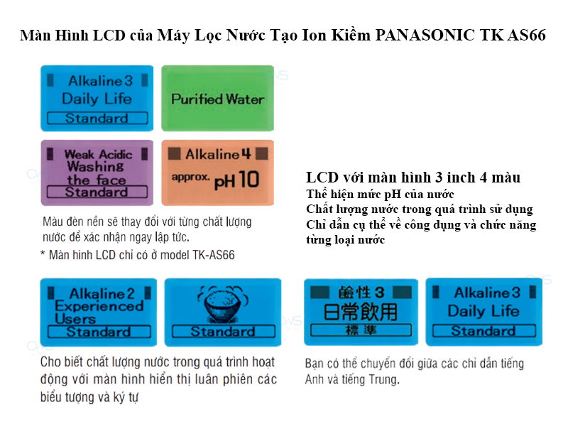 Màn hình LCD của máy lọc nước tạo ion kiềm Panasonic TK-AS66 giúp người dùng dễ dàng quan sát thông tin của máy man-hinh-lcd-may-loc-nuoc-tao-ion-kiem-panasonic-tkas66