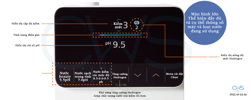 Khả năng tăng cường Hydrogen đột phá từ Máy tạo nước kiềm Panasonic TK-AS700-WVN kha-nang-tang-cuong-hydrogen