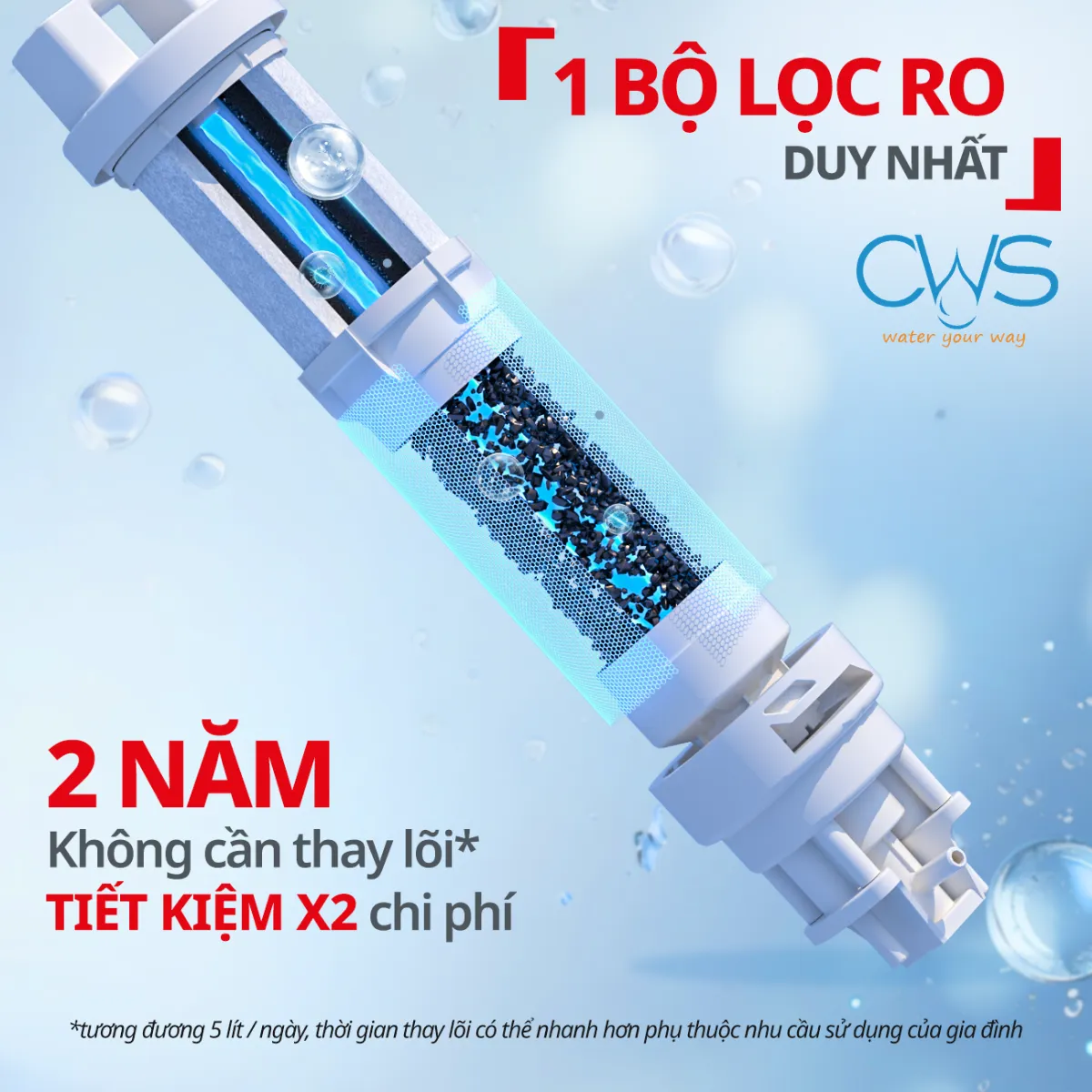 Màng Lọc RO 5-In-1 Độc Quyền Trên Máy Lọc Nước Tefal BR453AY0 Tuổi Thọ Lên Đến 2 Năm