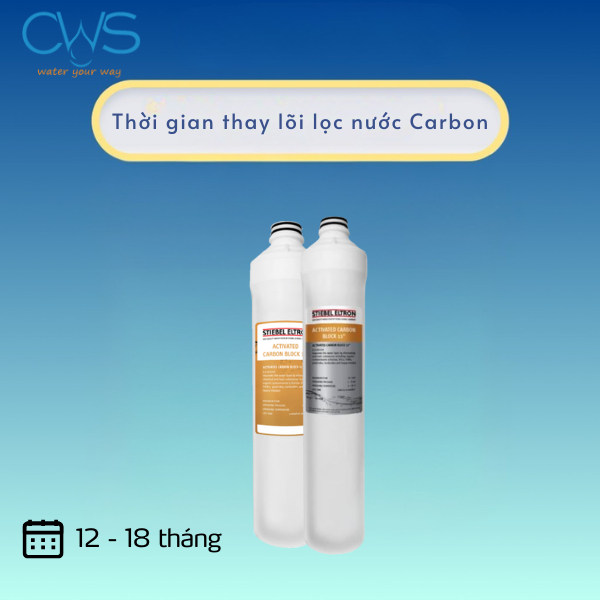 Thời gian thay lõi lọc nước Carbon