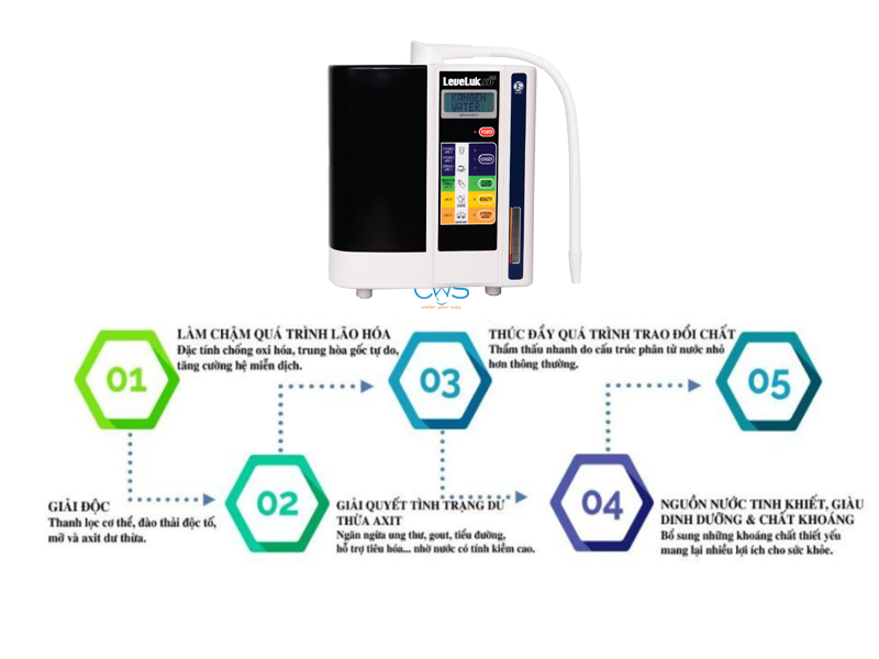 Tác dụng nước ion kiềm từ Máy điện giải Kangen Leveluk SD501 tac-dung-nuoc-ion-kiem
