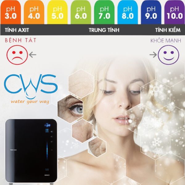 Máy điện giải nước ion kiềm Trim Ion Grace sản xuất 7 nước ion hóa - Hỗ trợ đẹp da và chăm sóc sức khỏe