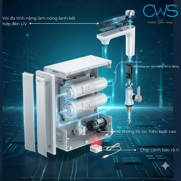 Máy lọc nước Truliva UR61096H tích hợp công nghệ sục rửa tự động