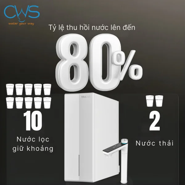 Máy lọc nước Truliva UR61096H tối ưu với tỷ lệ thu hồi nước lên đến 80%