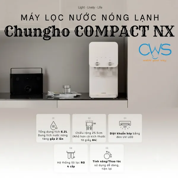 Máy Lọc Nước Chungho COMPACT NX Để Bàn Không Lắp Đặt, Tạo Nước Nóng Lạnh Nhanh