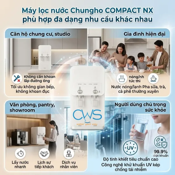 Máy Lọc Nước Chungho COMPACT NX Phù Hợp Với Nhu Cầu Sử Dụng Nào