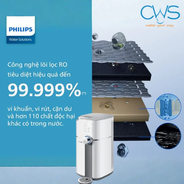 Máy Lọc Nước Philips ADD6910 Đột Phá Công Nghệ Lọc Và Diệt Khuẩn