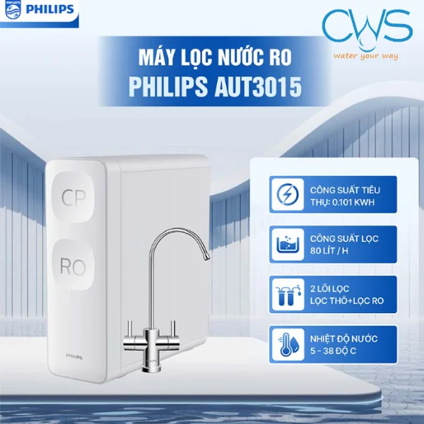 Máy Lọc Nước Philips AUT3015/74 Âm Tủ – Phiên Bản Nâng Cấp Công Suất Mạnh Mẽ Cho Gia Đình Hiện Đại