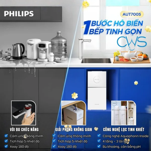 Máy Lọc Nước Philips AUT7005_97 Tối Ưu Diện Tích Lắp Đặt Cùng Hệ Thống Làm Nóng Tức Thì