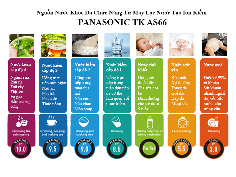 Nguồn nước ion hóa đa năng Nguon-nuoc-khoe-da-chuc-nang-tu-may-loc-nuoc-tao-ion-kiem