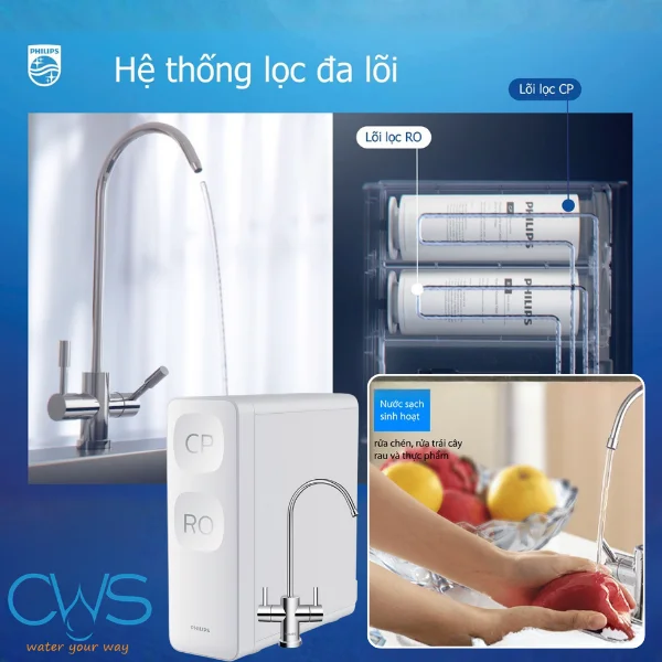 Nguyên Lý Lọc Nước Sinh Hoạt Của Máy Lọc Nước Philips AUT3015/74