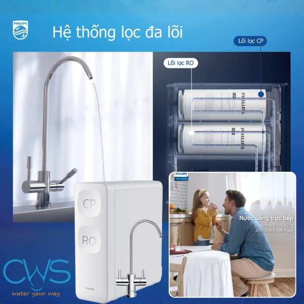 Nguyên Lý Lọc Nước Uống Tinh Khiết Của Máy Lọc Nước Philips AUT3015/74
