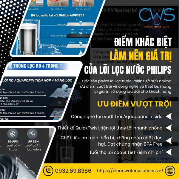 Những Điểm Khác Biệt Làm Nên Giá Trị Của Lõi Lọc Nước Philips