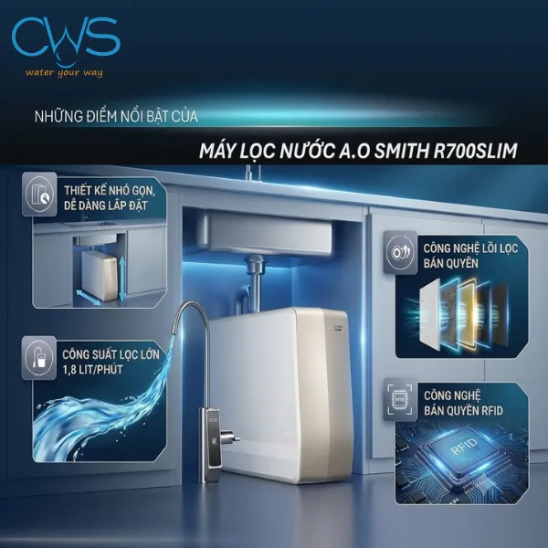 Những Nâng Cấp Nổi Bật Trên Máy Lọc Nước AO Smith R700Slim Thu Hút Người Dùng