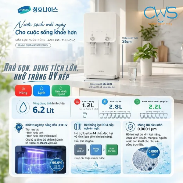 Những Ưu Điểm Của Máy Lọc Nước Chungho GWP-45C90020MVN