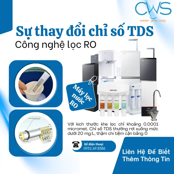 Sự thay đổi chỉ số TDS ở máy lọc nước công nghệ RO
