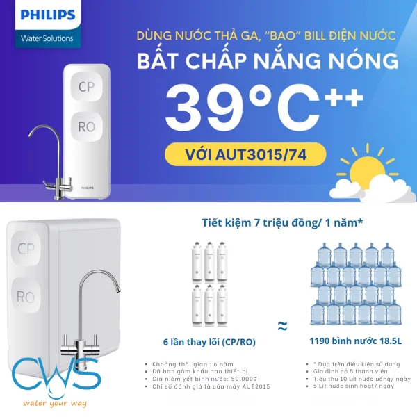 Sử Dụng Máy Lọc Nước Philips AUT3015/74 Âm Tủ Giúp Tối Ưu Chi Phí Lên Đến 74%