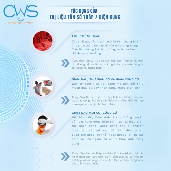 Tác dụng trị liệu tần số thấp, điện xung