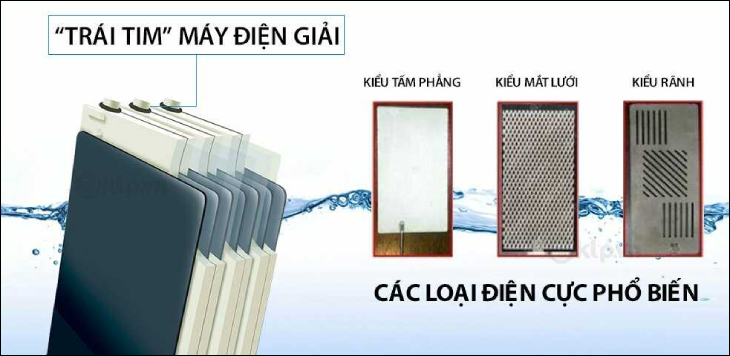thực hư về công nghệ điện giải