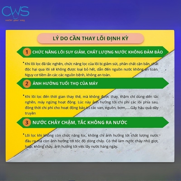 Tầm quan trọng của việc thay lõi lọc Kangaroo KG47-KG48