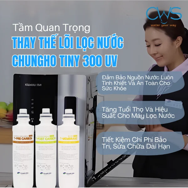 Tầm Quan Trọng Của Việc Thay Thế Lõi Lọc Nước Chungho Tiny 300 UV Đúng Hạn