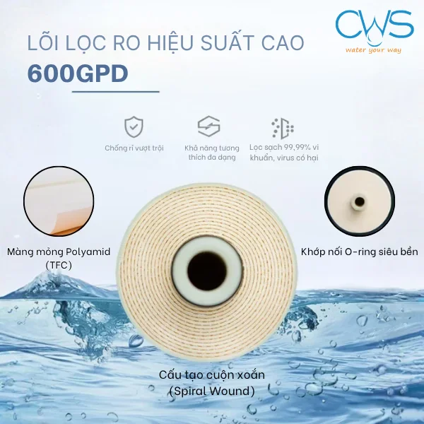 Thiết Kế Màng RO DuPont TapTec TT-3012-600 Spiral-Wound Tối Ưu Hiệu Suất