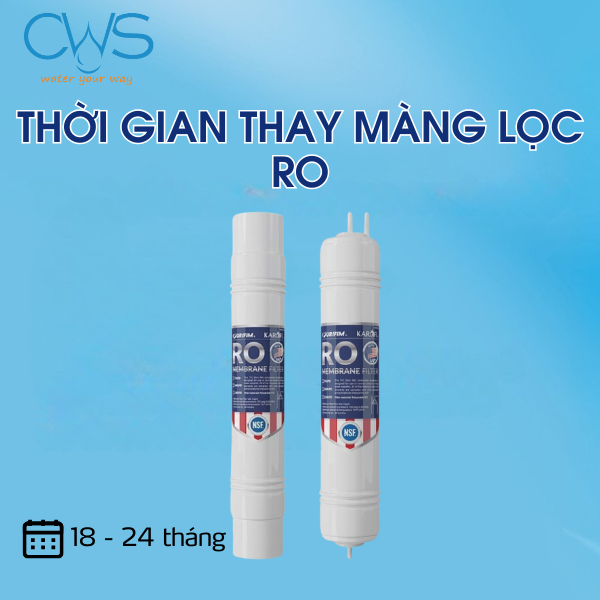 Thời gian thay màng lọc RO