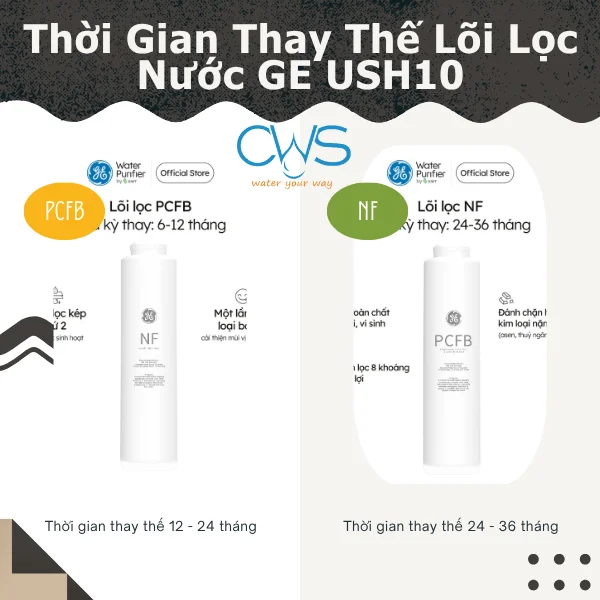 Thời Gian Thay Thế Lõi Lọc Nước GE USH10