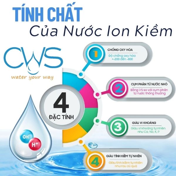 Tính chất của nước ion kiềm là gì
