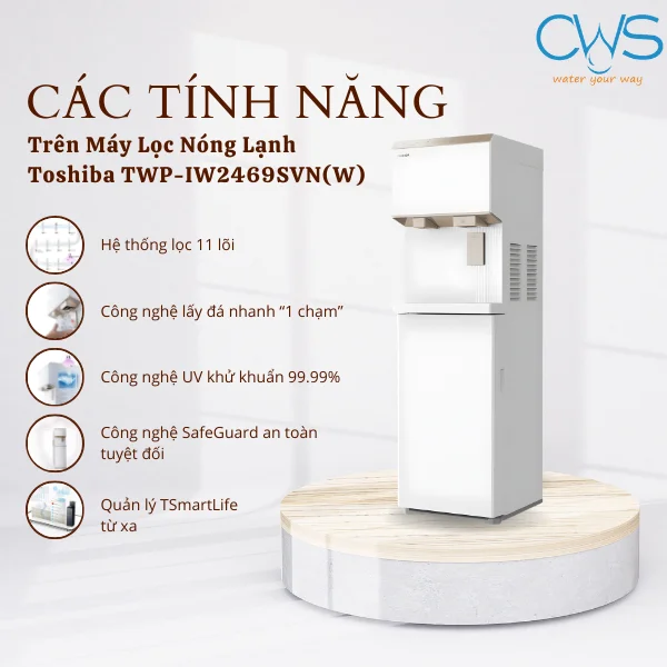 Tính năng nổi bật của model TWP-IW2469SVN(W)