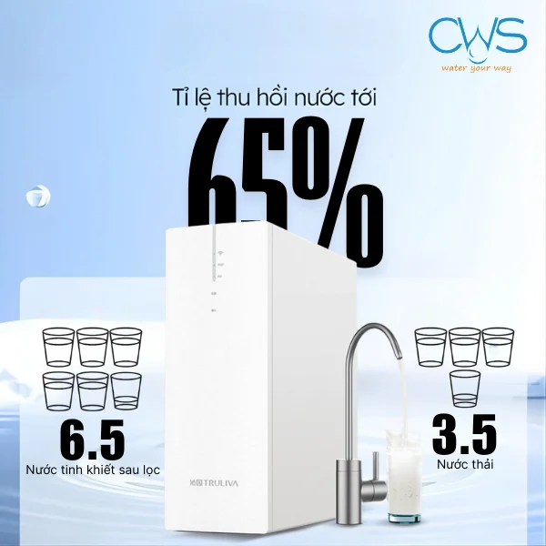 Tỷ lệ hiệu suất thu hồi nước lên đến 65%