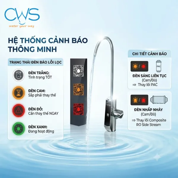 Ý Nghĩa Hệ Thống Biểu Tượng Cảnh Báo Thay Lõi Trực Quan Trên Vòi Điện Tử AO Smith R700Slim