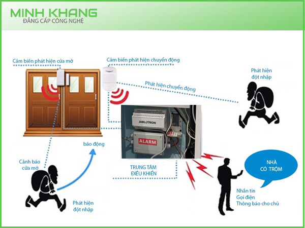 Các thiết bị cảm biến báo trộm