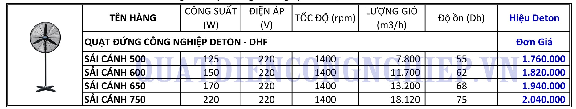 bảng giá Quạt đứng công nghiệp Deton DHF-700T