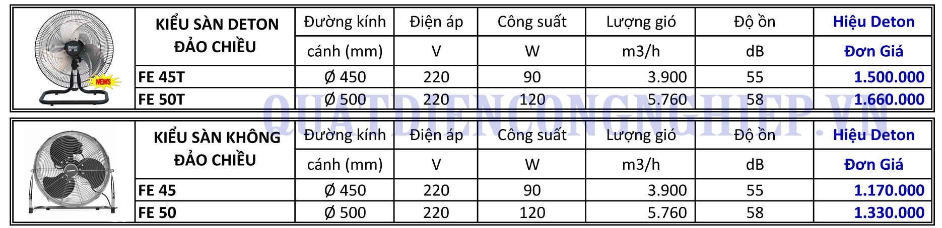 bảng giá và thông số kĩ thuật quạt sàn công nghiệp không đảo chiều Deton-FE45