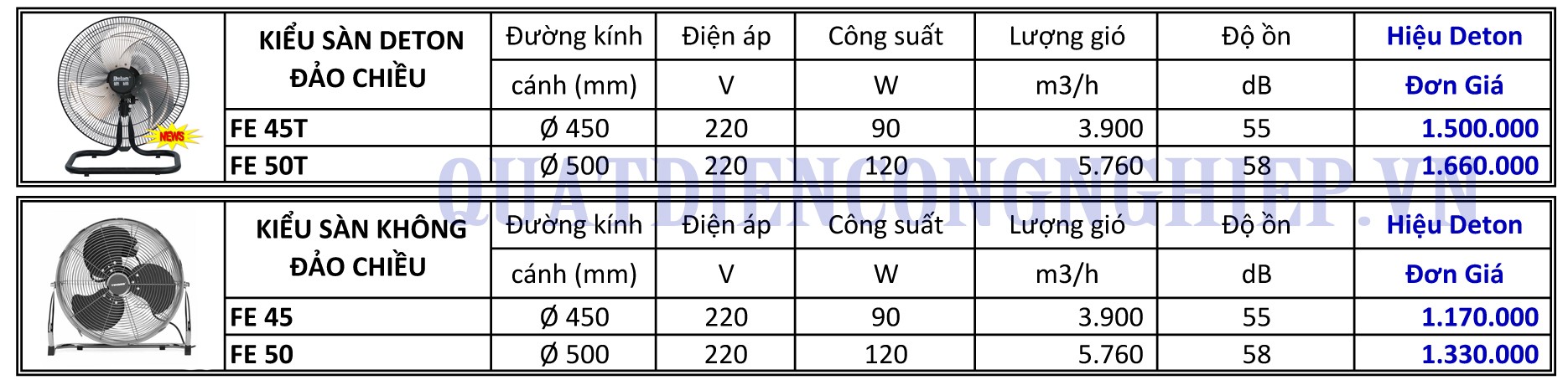 bảng giá quạt sàn công nghiệp  Deton-FE50 chân quỳ đảo chiều