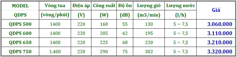 bảng giá quạt công nghiệp đứng phun sương-Soffnet QDPS