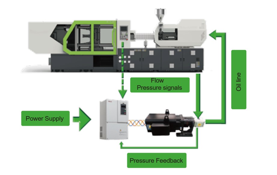bien-tan-delixi-e103-cho-may-ep-nhua