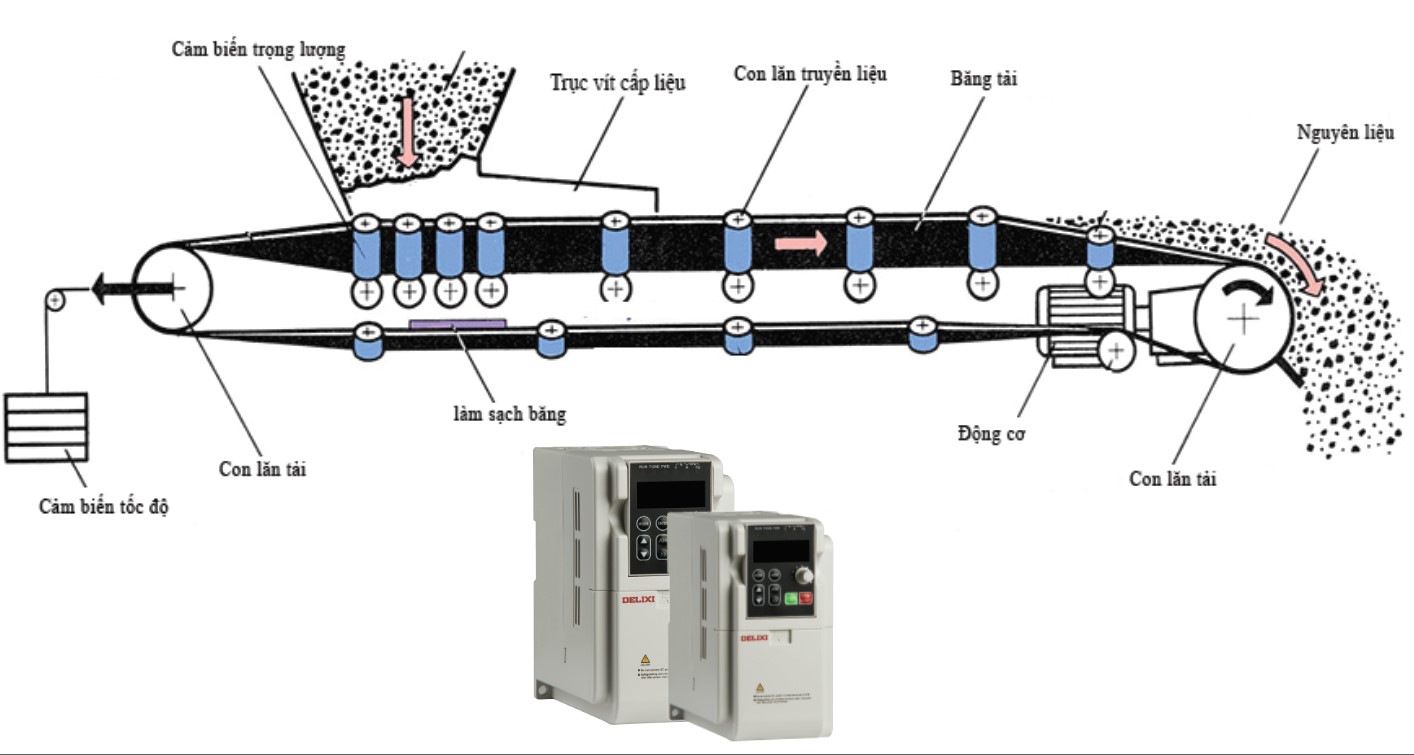 cau-tao-cua-bang-tai