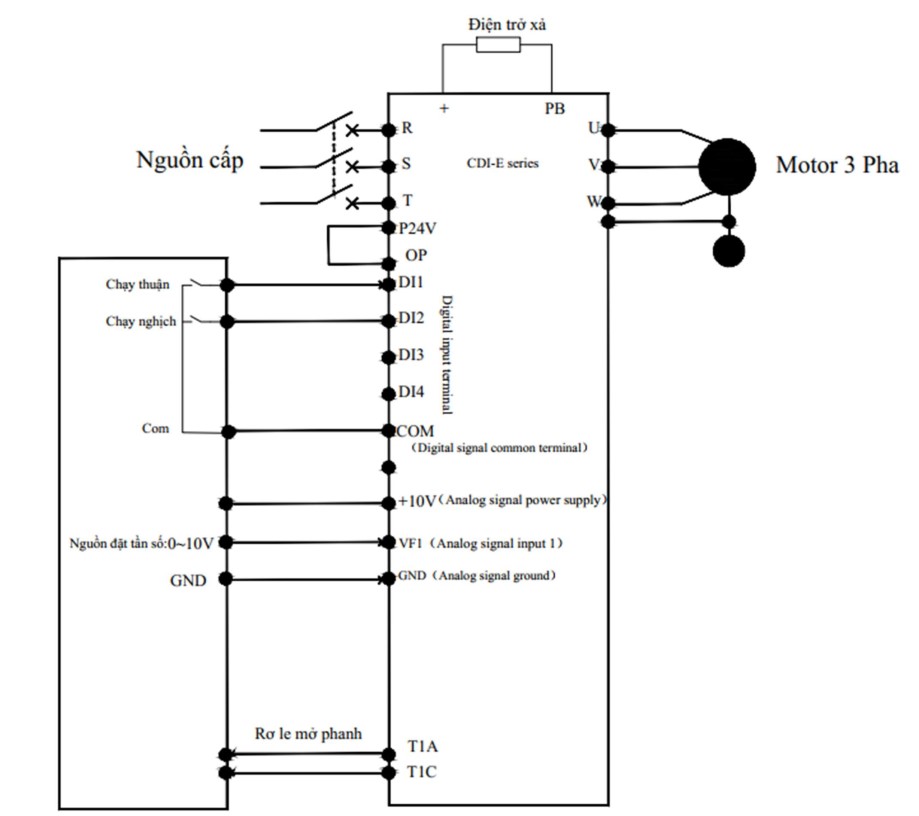 so-do-dau-noi-bien-tan-cau-truc